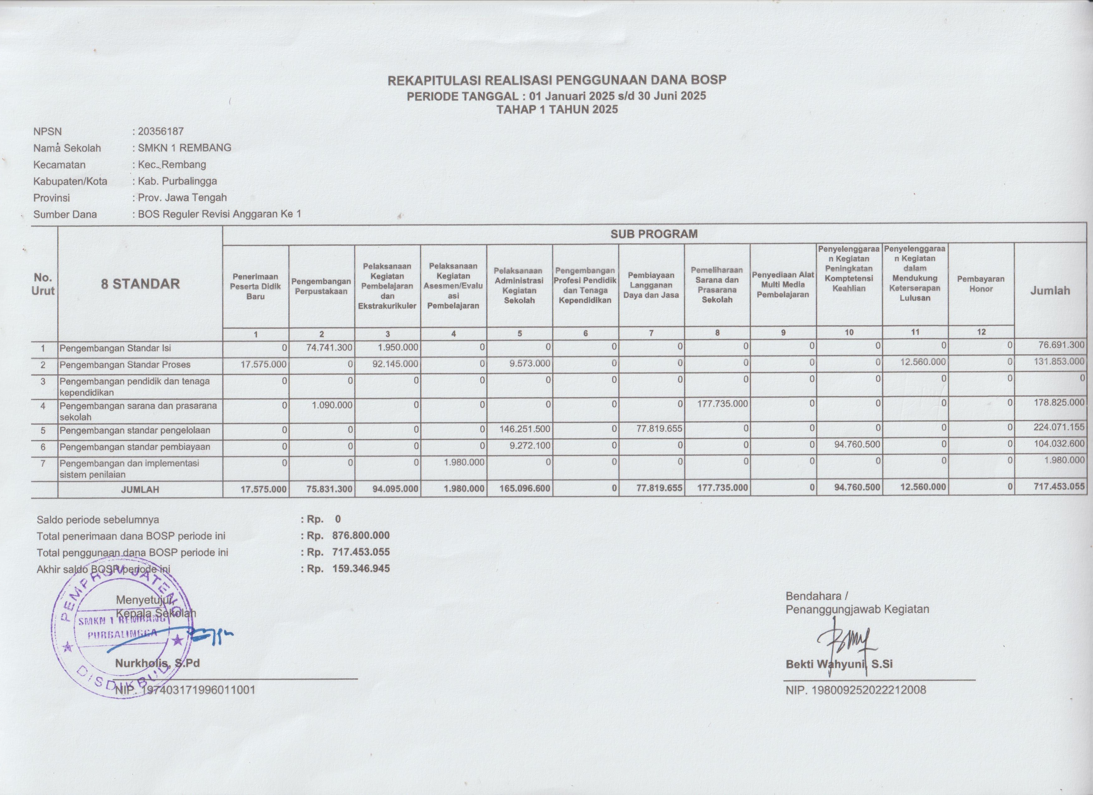 REKAPITULASI REALISASI PENGGUNAAN DANA BOSP TAHAP 1 TAHUN 2025